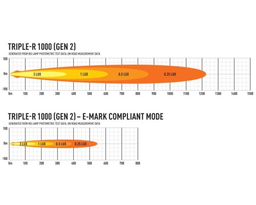 Reflektor-dalekosiężny-listwowy-LAZER-TRIPLE-R1000-GEN2-LED-(41 cm)