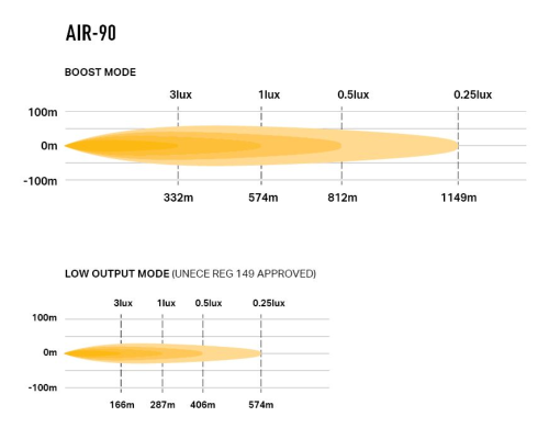 Lampa-dalekosiężna-Lazer-Air-90 - 411mm