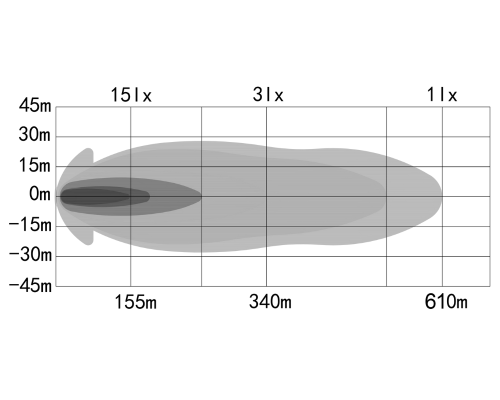 Reflektor-Dalekosiężny-Listwowy-OZZ-XB1-P20″-Black