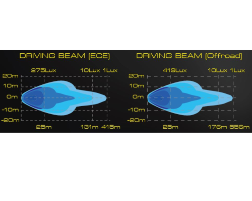 Reflektor-dalekosiężny-typu-Jumbo-Skyled-Stella-Flash-Full-LED