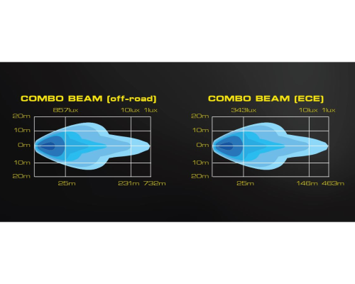 Reflektor dalekosiężny Skyled Cosmo Dynamic 9X