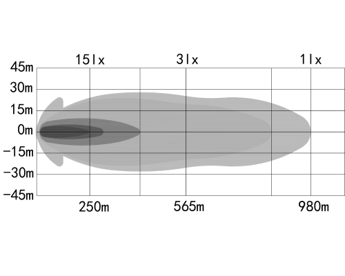 Reflektor Dalekosiężny Listwowy OZZ XB1 P52″ Black (132 cm)