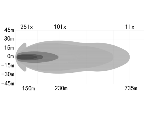 Reflektor dalekosiężny OZZ XR3 P9 65 BLACK