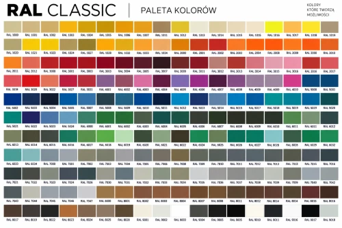 Paleta kolorów ral classic
