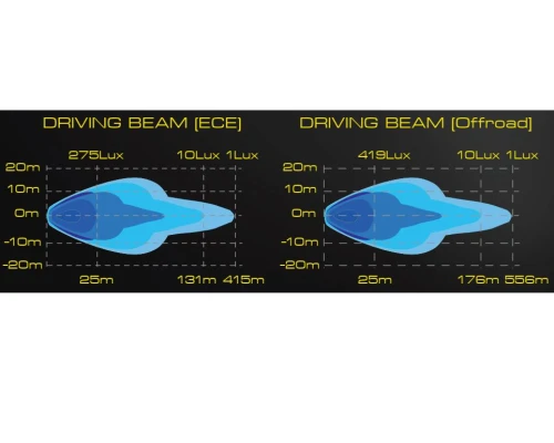 Reflektor-dalekosiężny-typu-Jumbo-Skyled-Stella-Flash-Full-LED